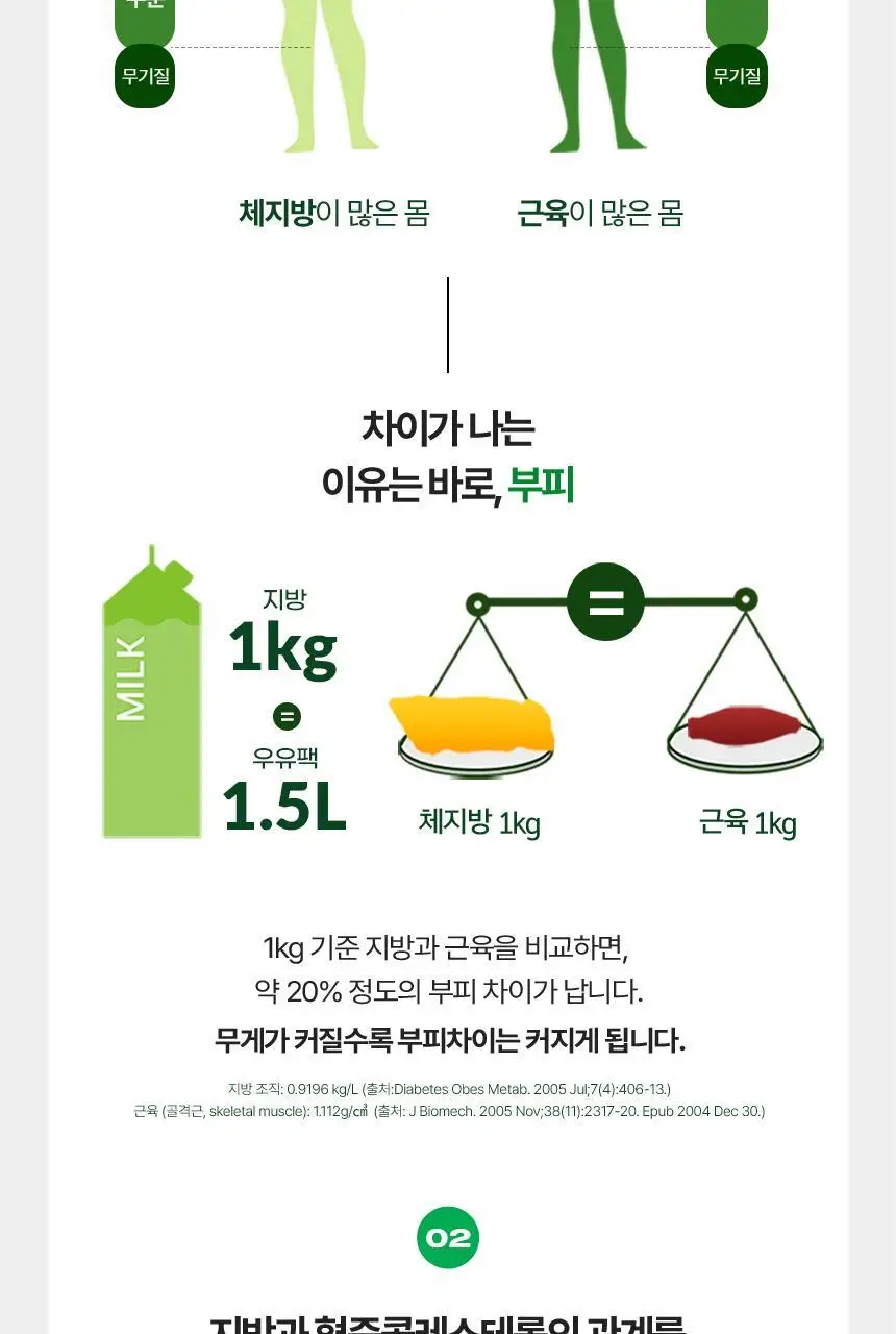 [단품/1개월] 바이탈뷰티 메타그린 슬림업 30일 상세페이지 42